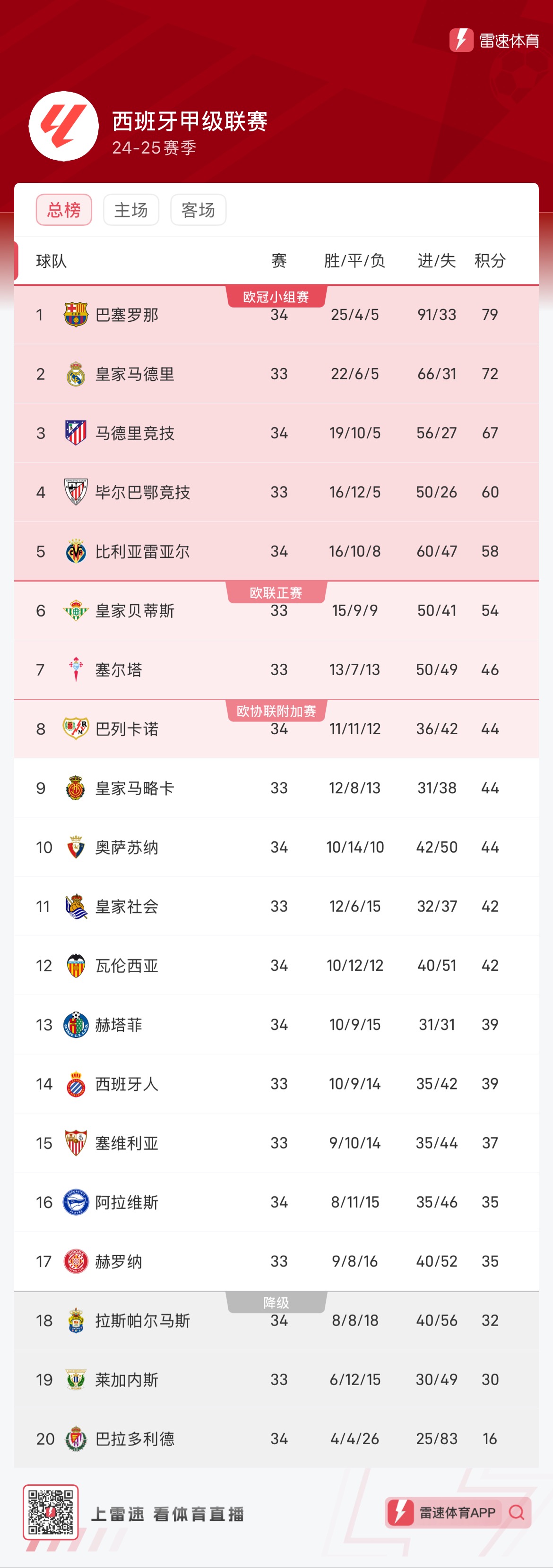 是成绩
