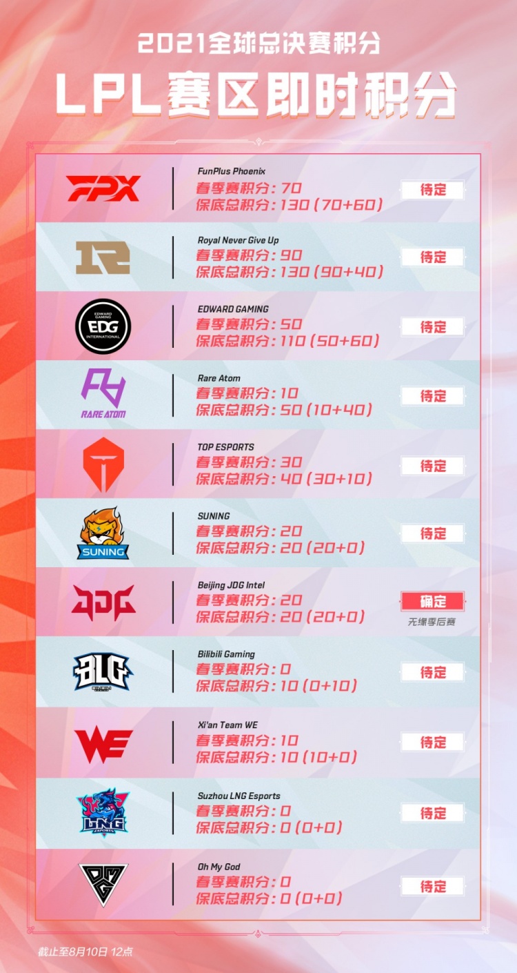 十亿美元的 十亿美元的